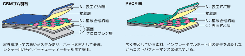 CSM¡¦PVCÈæ³Ó