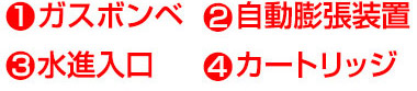 自動膨張の仕組み