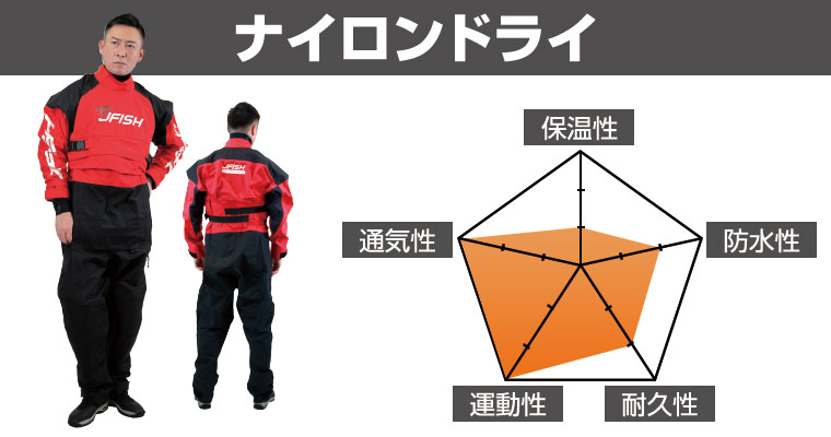 ドライスーツの特徴:ナイロンドライスーツ(シェルタイプ)