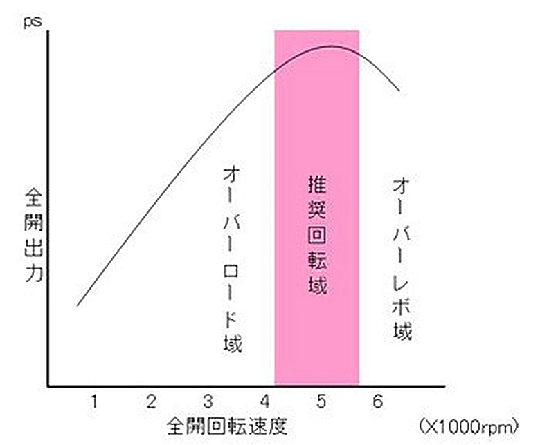 WOT (�����åȥ��������β�ž��)��Ĵ�٤�