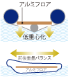 アルミフロアモデル