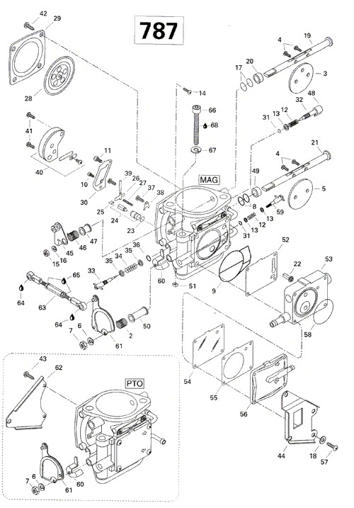 �����̎ގڎ�����(PTO)