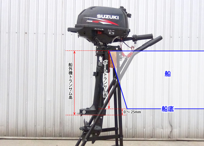 スズキ2馬力船外機 DF2 が一番詳しいサイト｜ネオネットマリン