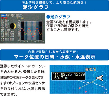 5型ワイドカラー液晶 GPSプロッター魚探 HE-601GPII GPSアンテナ内蔵 ...
