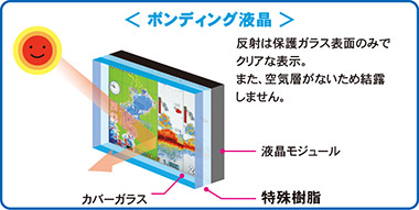 GPSプロッタ魚探 アンテナ内蔵 YFHV084-F66i 50/200kHz 600W 2 GPSプロッタ魚探 アンテナ内蔵 YFHV084-F66i 50/200kHz 600W 2