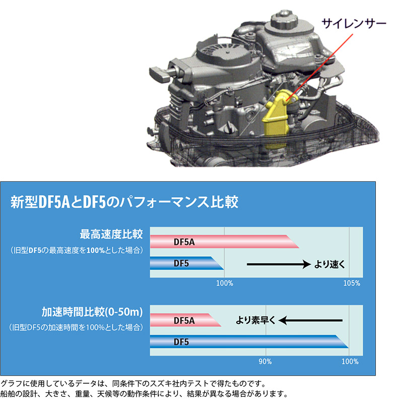 スズキ５馬力エンジン現役