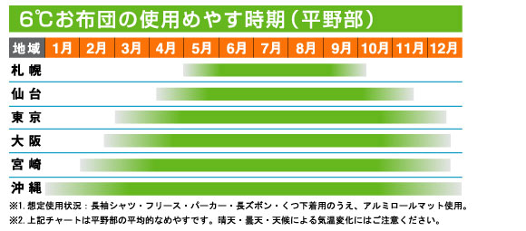 LOGOS ミニバンぴったりお布団・6(3シーズン)
