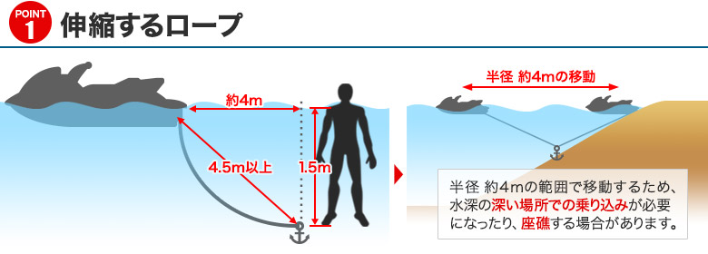 Neo Net Marine