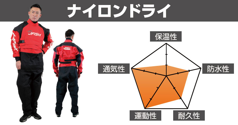 ドライスーツの基礎知識｜特徴や機能、選び方、着方について解説