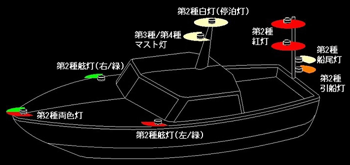 小糸製作所 小型船舶用 船灯 第二種船尾灯 MLS-4AB2 スタンライト - 3