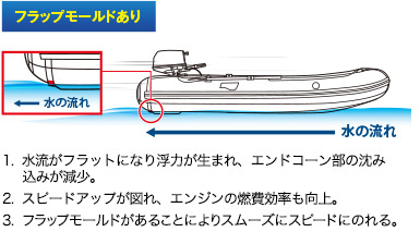 アキレスゴムボート LFシリーズ｜ネオネットマリン通販