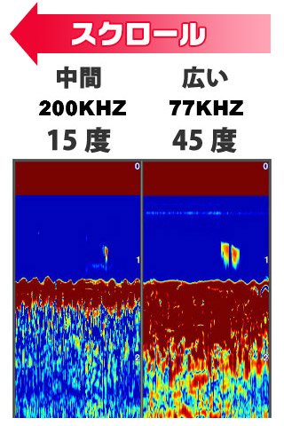3.5型GPS連動CHIRP魚探 STRIKER 4 GT8HW-IF(ワカサギ用)振動子 3.5型GPS連動CHIRP魚探 STRIKER 4 GT8HW-IF(ワカサギ用)振動子
