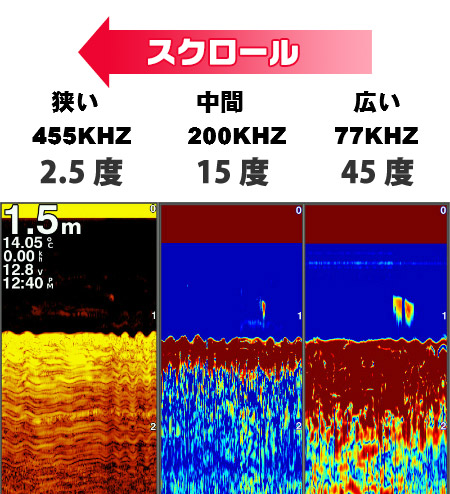 7型GPS連動CHIRP魚探 STRIKER 7sv GT20-TM振動子セット GARMIN