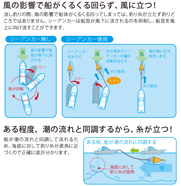 シーアンカー L(φ680×L1100mm) 適合艇：23ft以下 OCEAN SOUTH