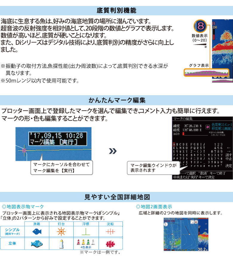 低質判別機能・かんたんマーク編集・見やすい全国詳細地図