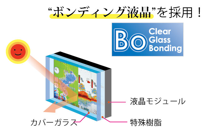 ホンデックス PS-610CII ワカサギパック PS-610CII-WP (魚群探知