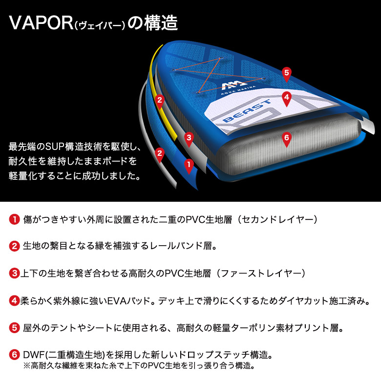 AQUA MARINA VAPOR SUP　アクアマリーナ BT-19VAR Amazon | アクアマリーナ WAVE ウェーブ SUP(スタンドアップ