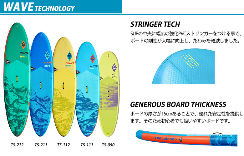 WAVE�ƥ��Υ�����