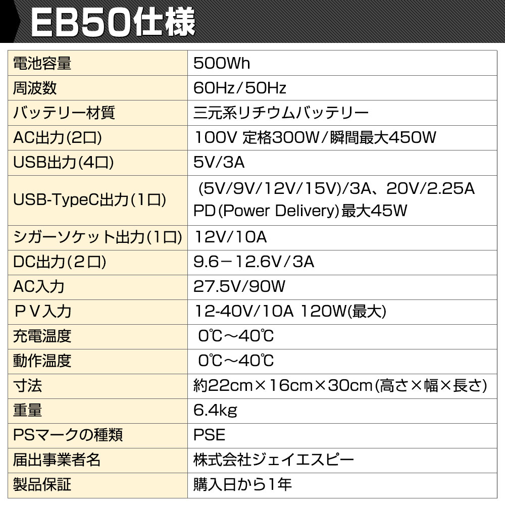 EB50λ