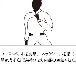 バックジップ着用手順5
