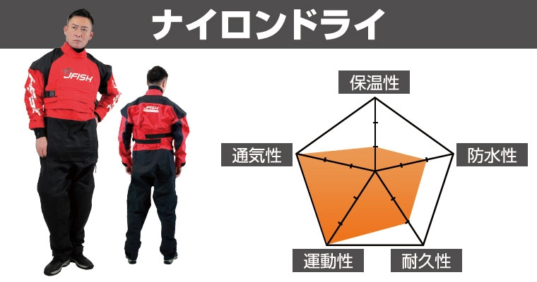 ドライスーツの基礎知識｜特徴や機能、選び方、着方について解説