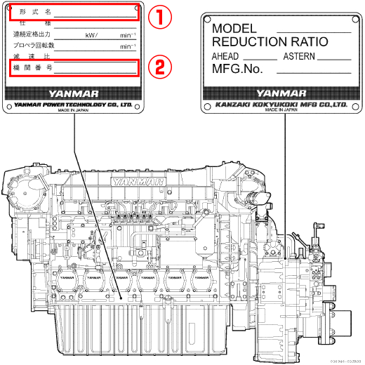 YANMAR�ʥ��ޡ��˥��󥸥�Υѡ��ĥ������������ɬ�פʾ���