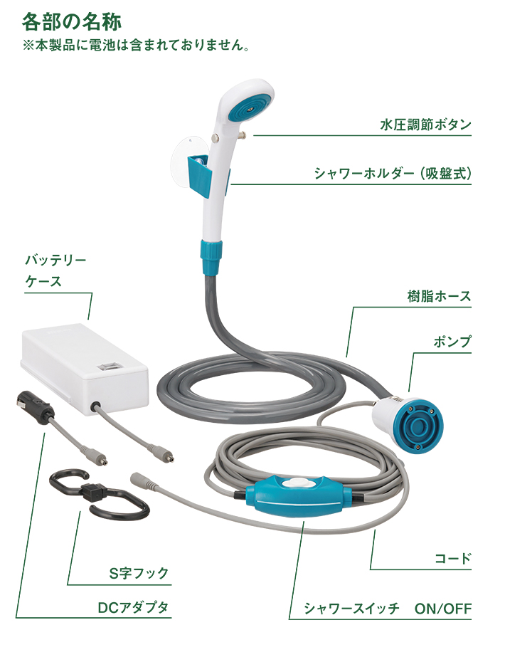 使用方法