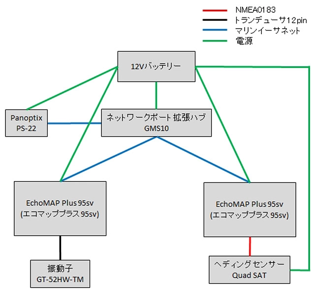 ECHOMAP Plus 95sv、GT52HW-TM振動子の配線図