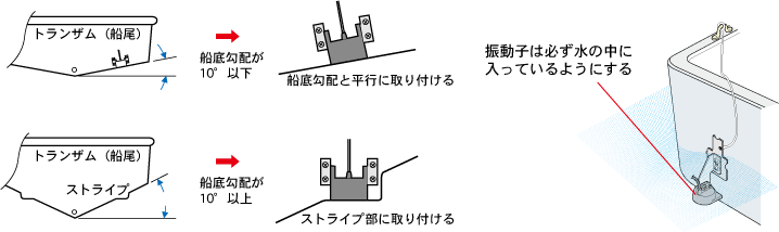 振動子 TD25の取付け方法