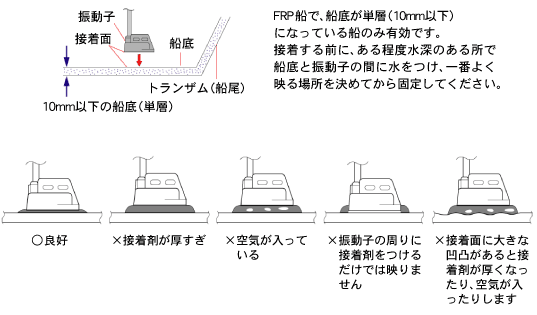 TD04A/TD04Cの場合