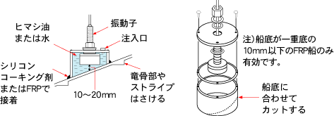 TD02/TD03/TD43の場合