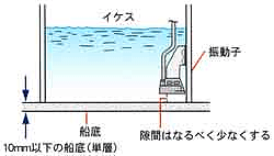 TD02/TD03/TD43の場合