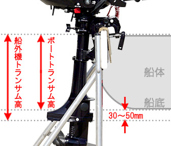 トーハツ2馬力船外機 MFS2 が一番詳しいサイト｜ネオネットマリン通販