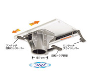 スライド回転システム