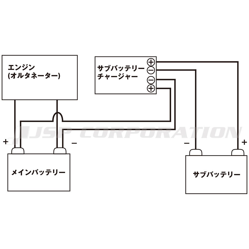 サブバッテリーチャージャー 60A SBC-002A ｜ネオネットマリン通販