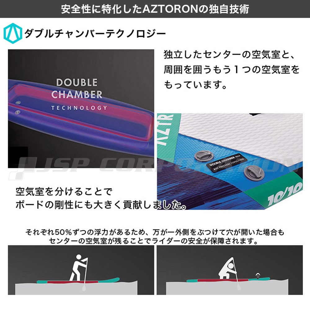 URONO ウロノ SUP（スタンドアップパドルボード） インフレータブル
