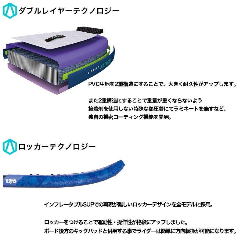 NEBULA ネブラ SUP（スタンドアップパドルボード） インフレータブル