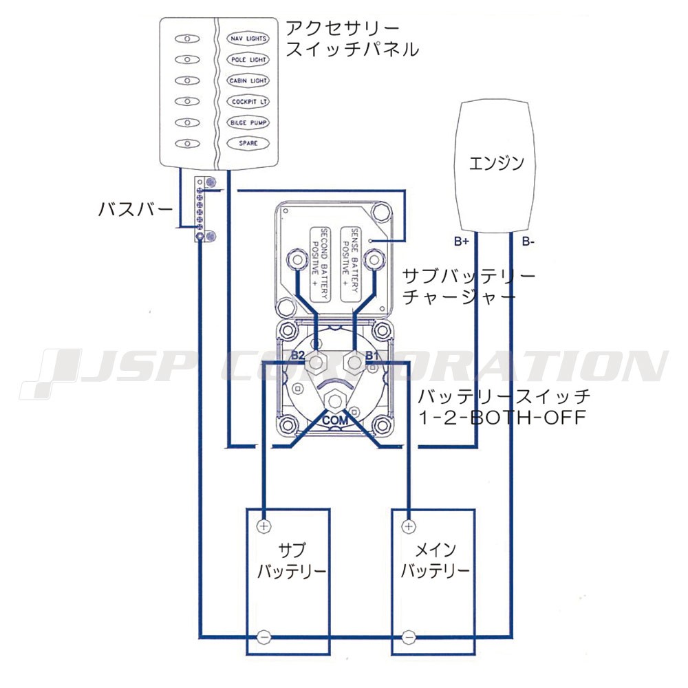 エンジン1基 2バッテリーDVSR＆B SW 714-140A-DVSR 12V/24V BEP