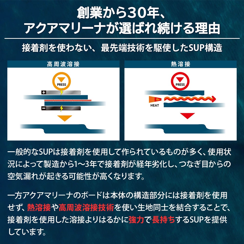 DRIFT ドリフト SUP(スタンドアップパドルボード