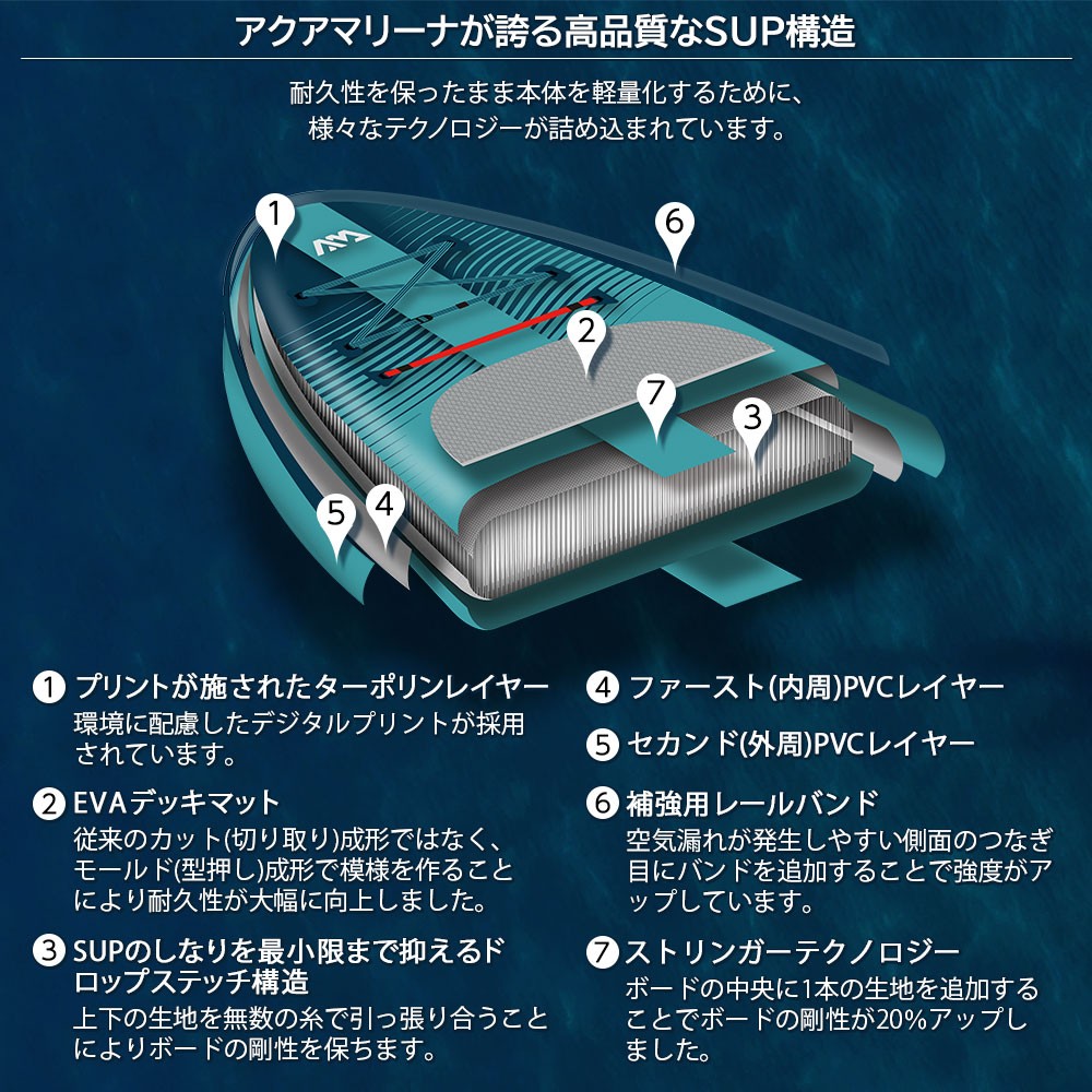 BEAST ビースト SUP(スタンドアップパドルボード