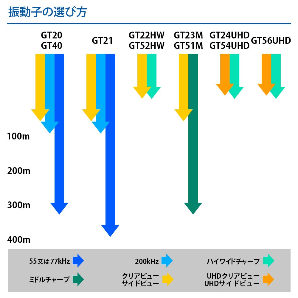 ECHOMAP ULTRA2(エコマップウルトラ2)102sv 10インチCHIRP魚探