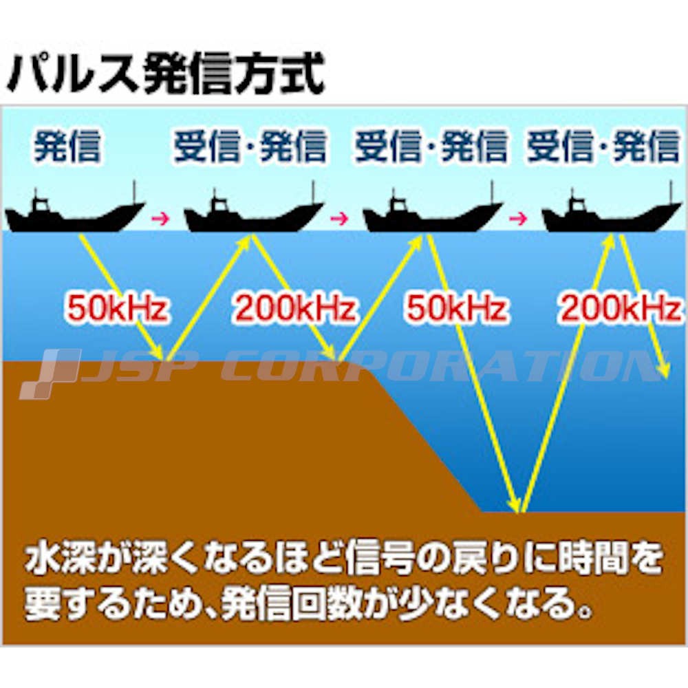 9型GPS魚探 ECHOMAP UHD 92sv GT51M-TM振動子セット GARMIN(ガーミン)|ネオネットマリン通販 9型GPS魚探 ECHOMAP UHD 92sv GT51M-TM振動子セット GARMIN(ガーミン)|ネオネットマリン通販