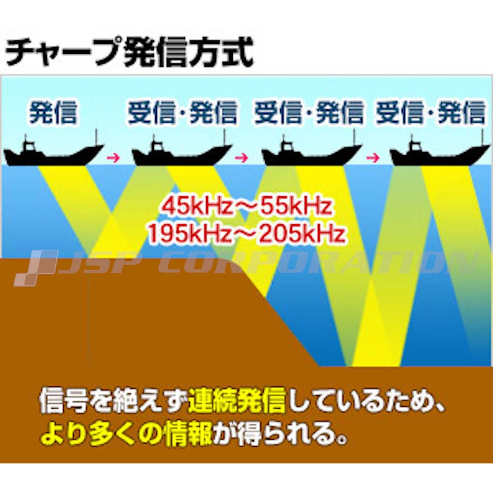 5型gps連動chirp魚探 Striker Plus ストライカープラス 5cv Gt21 Tm振動子セット Garmin ガーミン ネオネットマリン通販