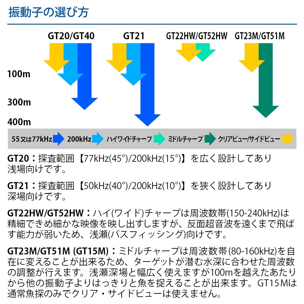 水温センサー内蔵ストライカービビッド7sv GT52HW-TM振動子セット