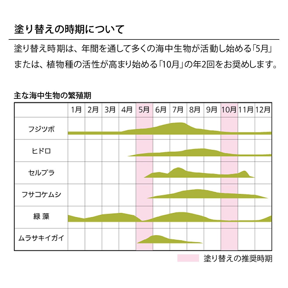 船底塗料 SEAJET (シージェット)033 中国塗料｜ネオネットマリン通販