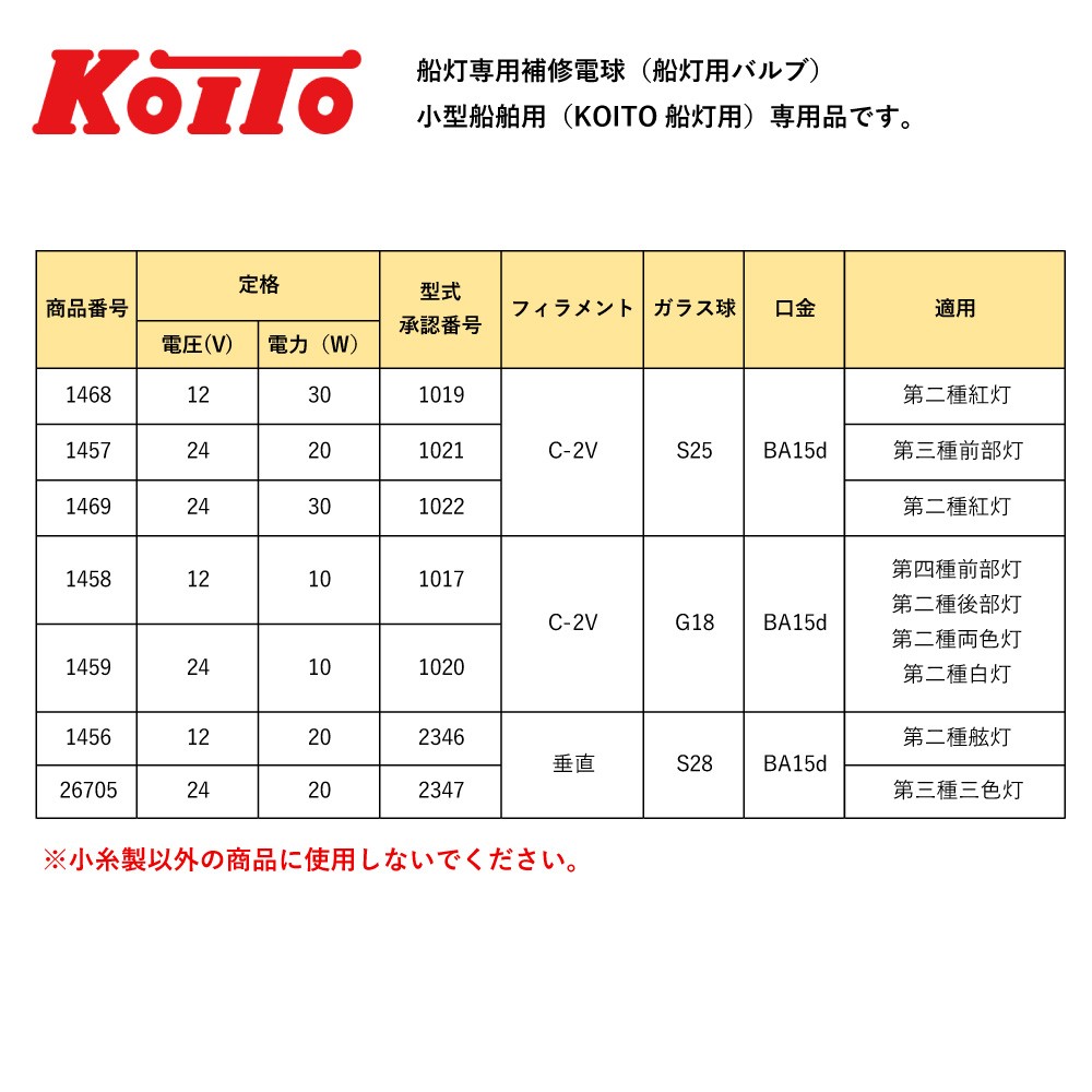 航海灯 第二種三色灯及び第二種白灯 マストコンビネーション
