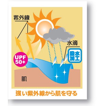 UV���å�UPF50+