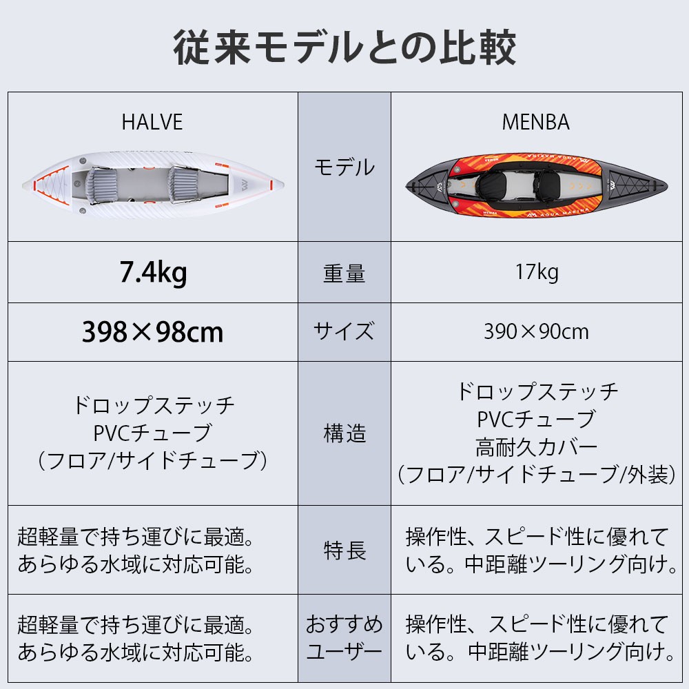 HALVE ハーブ カヤック インフレータブル 2人乗り 13'1” (398cm