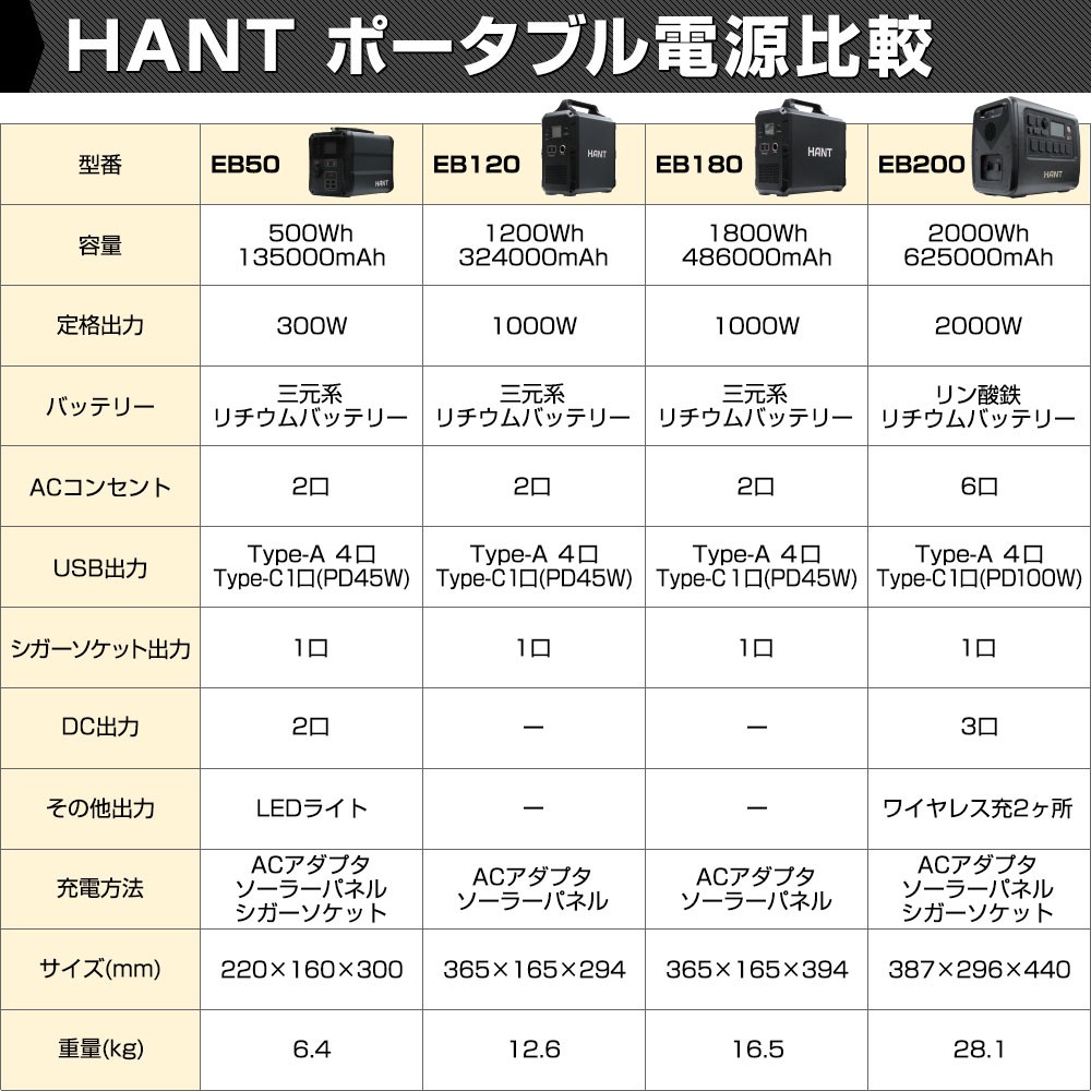 85％以上節約 カプセルホルダー ＨＩＴ−ＣＢｶﾌﾟｾﾙﾎﾙﾀﾞｰ HIT-CB330 標準 または鉄 生地 または標準 