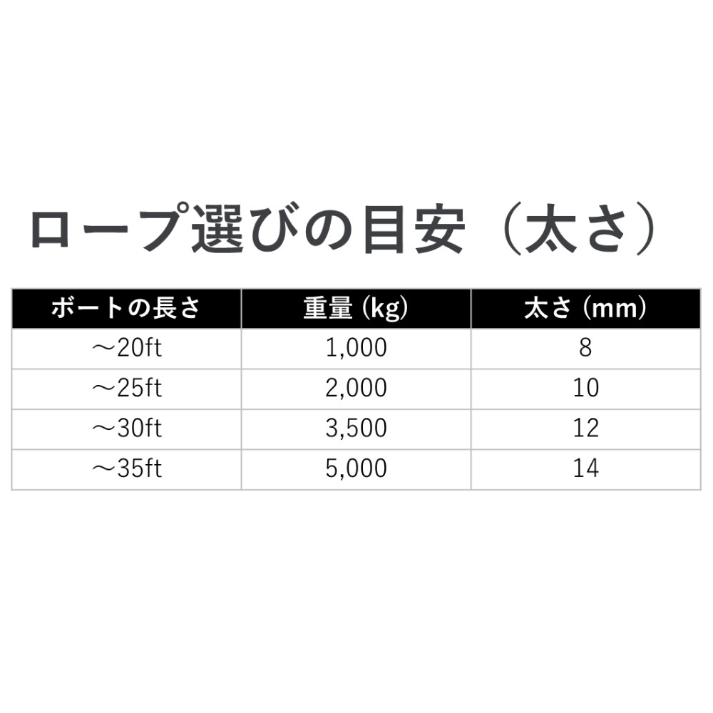 楽天市場】スパンクロス係船ロープ 8mmx10mアイ加工
